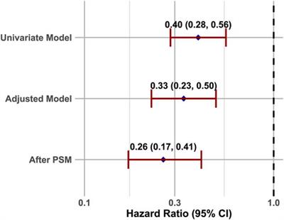 Efficacy and safety of calcineurin inhibitors (CNIs) for septic patients in ICU: a cohort study from MIMIC database